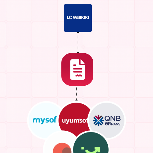 LC Waikiki Fatura Entegrasyonu